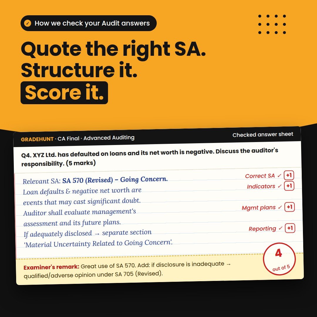 CA Final Advanced Auditing checked answer sheet – mobile banner