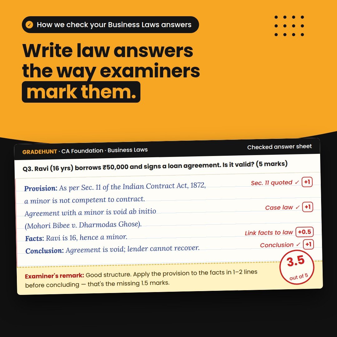 CA Foundation Business Laws checked answer sheet – mobile banner